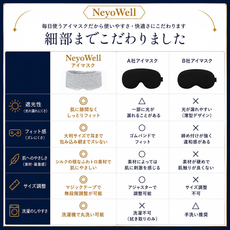 NeyoWell(ネヨウェル) eyesleep(アイスリープ) アイマスク
